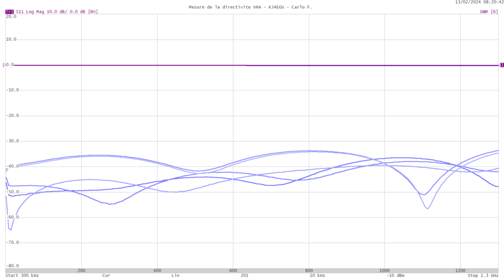 directivite vna 11