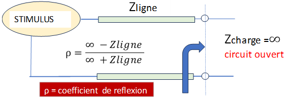 directivite vna 7