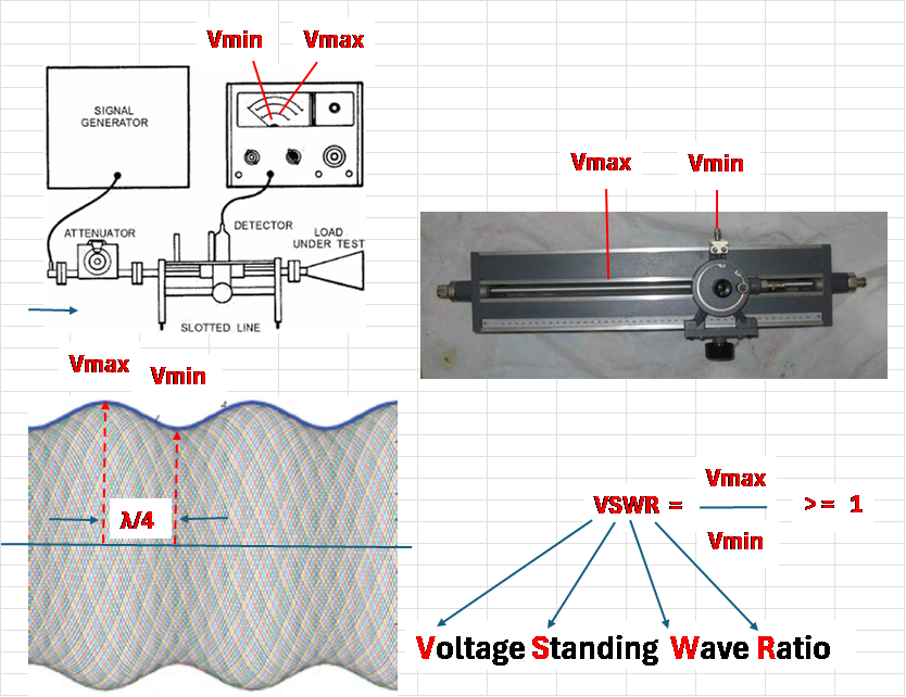 vswr 1