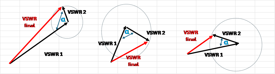 vswr 32