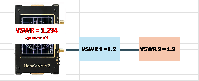 vswr 36