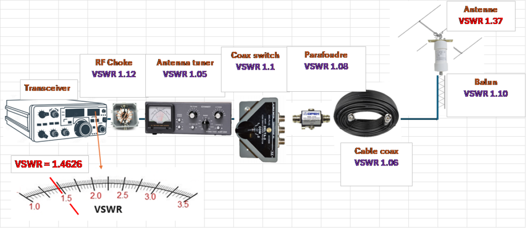 vswr 37