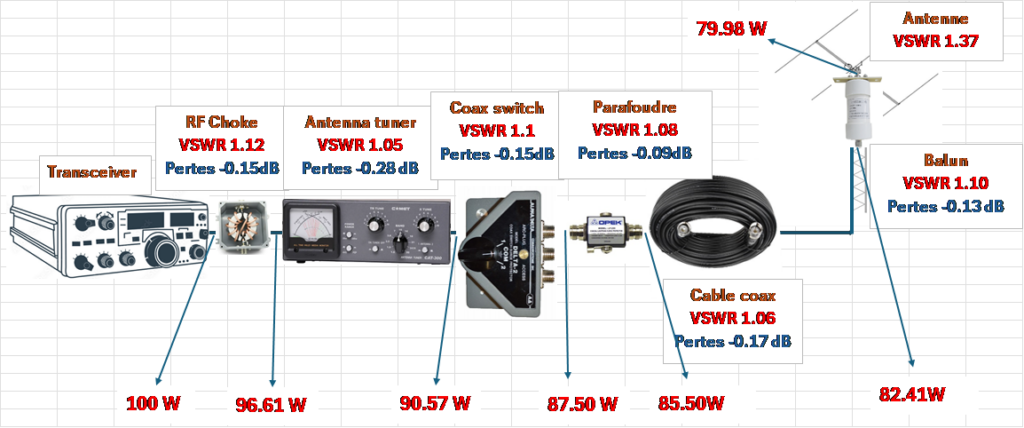vswr 46
