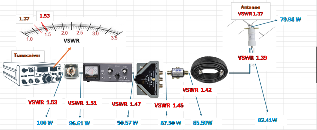 vswr 48