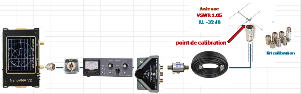 vswr 54