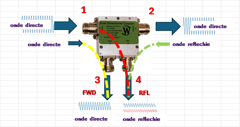 vswr 55