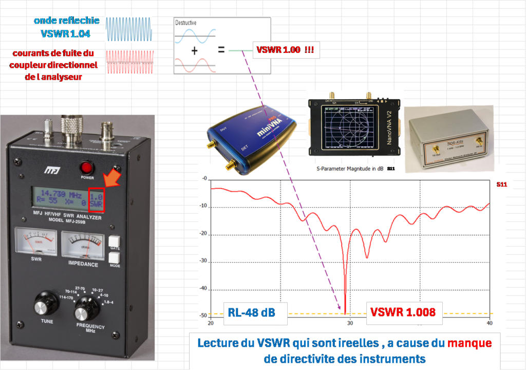 vswr 59