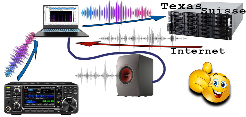rmnoise 6
