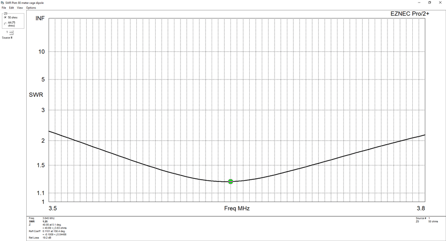 SWR 80m cage dipole