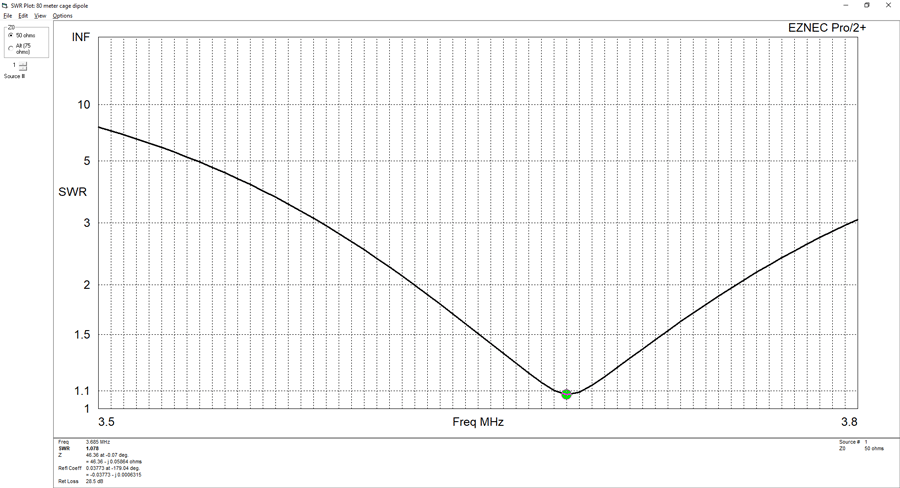 SWR 80m dipole