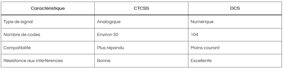 ctcss 1