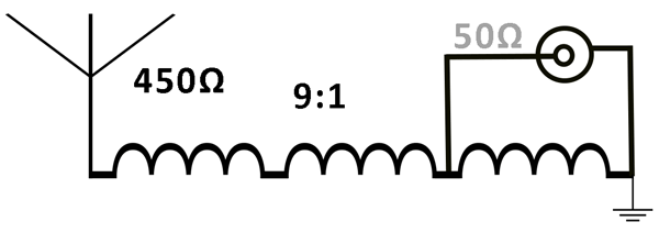 Antenne Endfed et adaptation d’impédance : principes et fabrication DIY 2 balun unun 2