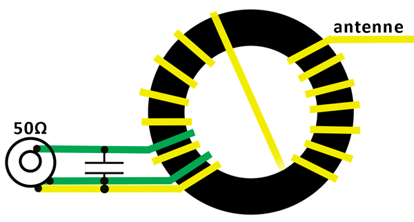 Antenne Endfed et adaptation d’impédance : principes et fabrication DIY 6 endfed_antenna