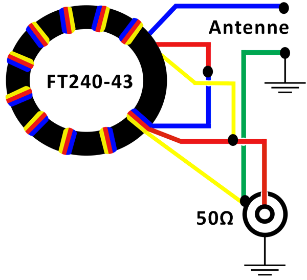 Antenne Endfed et adaptation d’impédance : principes et fabrication DIY 5 endfed_antenna