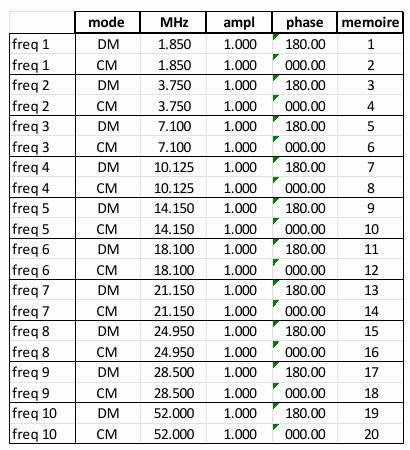 evaluation 15