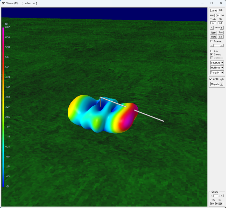 Antenne Endfed et adaptation d’impédance : principes et fabrication DIY 19 endfed_antenna