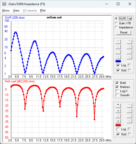 Antenne Endfed et adaptation d’impédance : principes et fabrication DIY 26 endfed_antenna