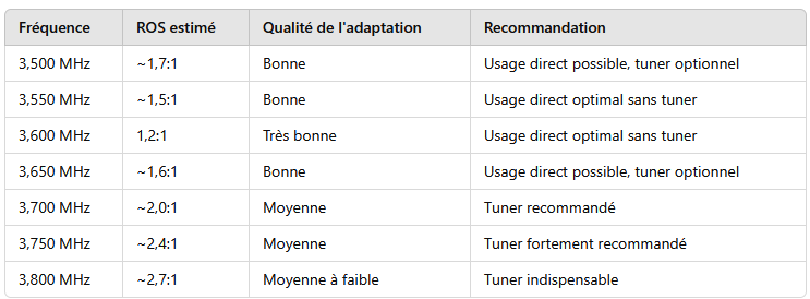 Antenne Endfed et adaptation d’impédance : principes et fabrication DIY 15 endfed_antenna