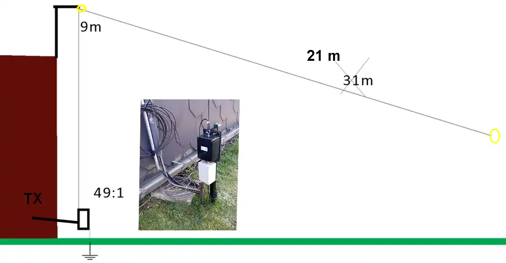Antenne Endfed et adaptation d’impédance : principes et fabrication DIY 11 endfed_antenna