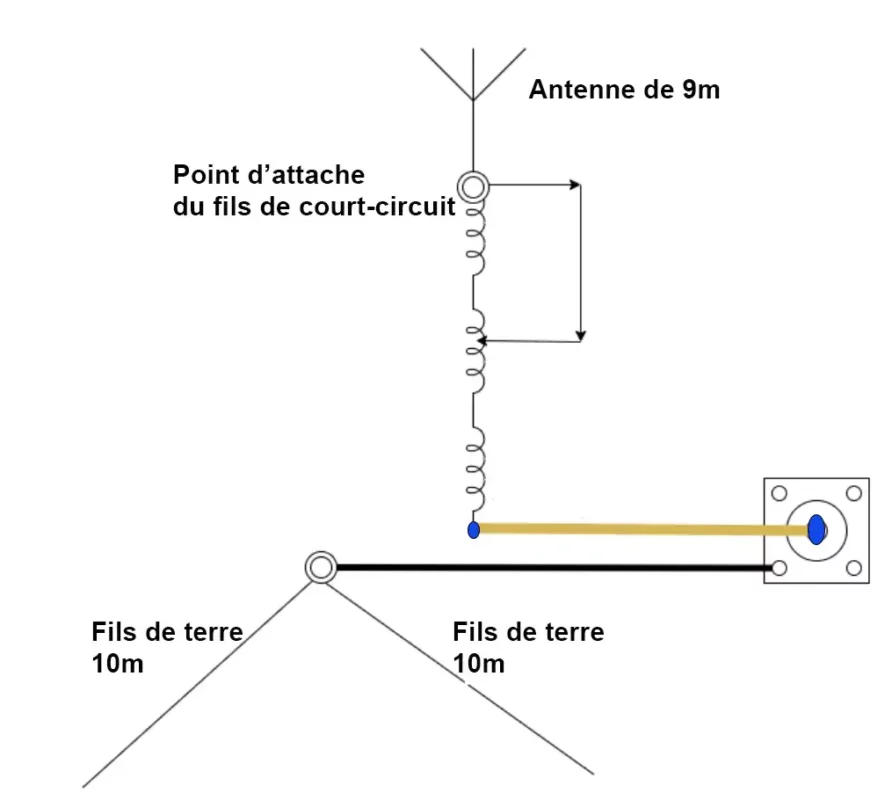 verticale 4