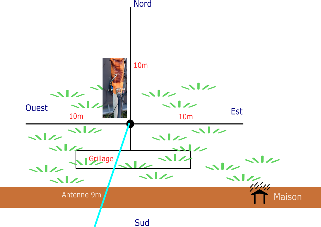 verticale 6