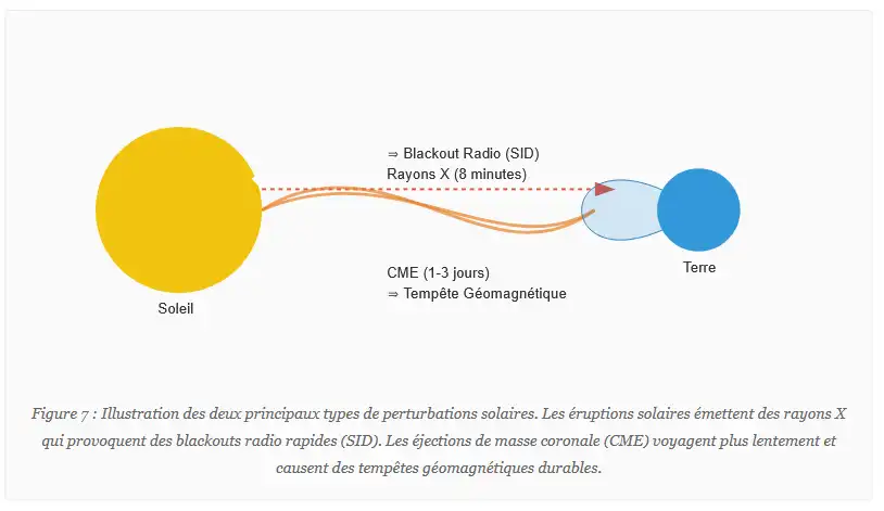 propagation 5