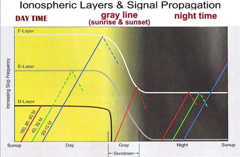 propagation 9 1