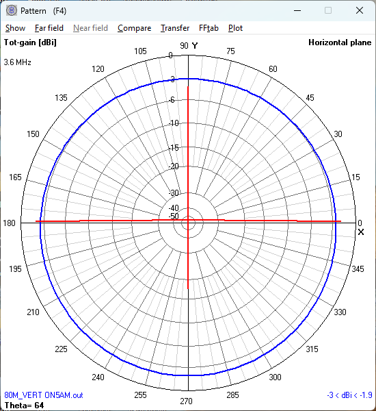 verticale 9