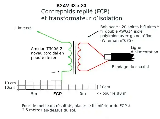 antenne fcp