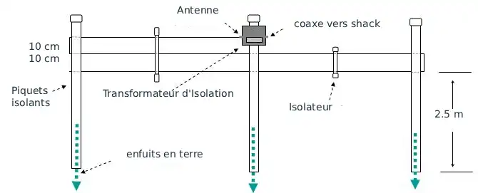 antenne fcp