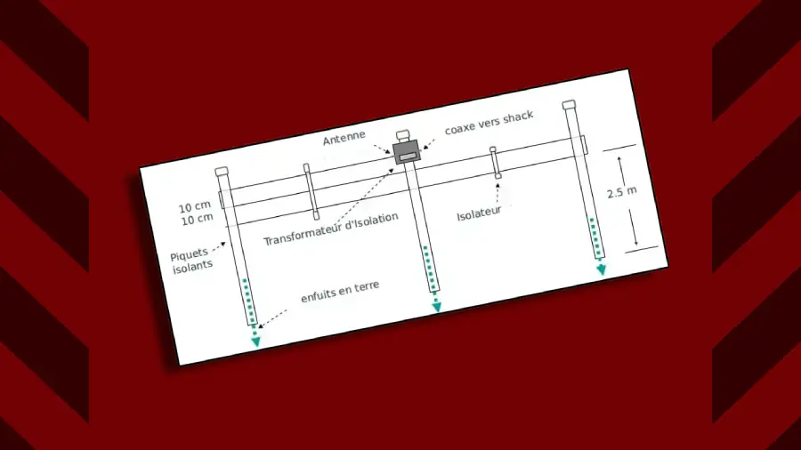 Antenne FCP K2AV : Le DX sur 160 m et 80 m depuis un Petit Jardin 1 template