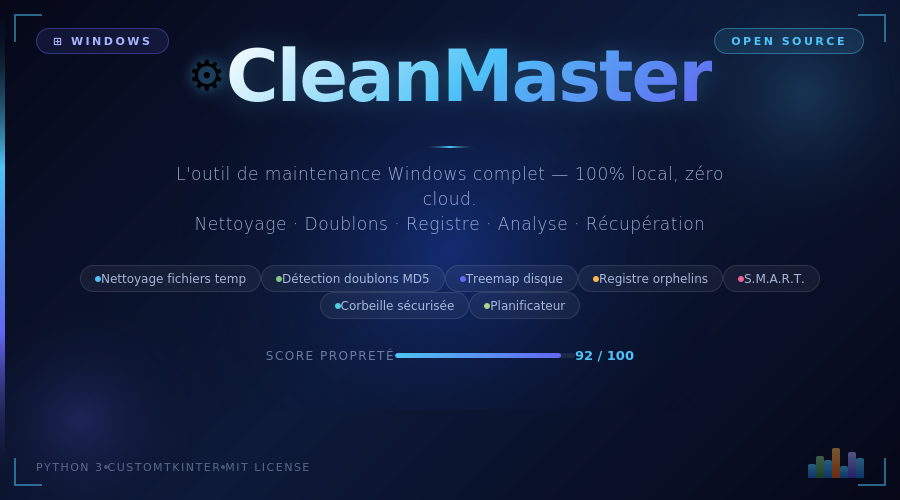 vignette cleanmaster