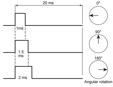Antenne reflectrice dangle 19