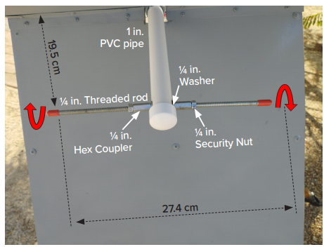 Polarisation circulaire — 435 MHz Antenne réflectrice d'angle 17 Antenne reflectrice dangle 23