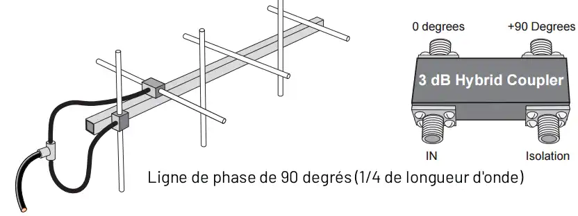 Polarisation circulaire — 435 MHz Antenne réflectrice d'angle 2 antenne reflectrice 3a