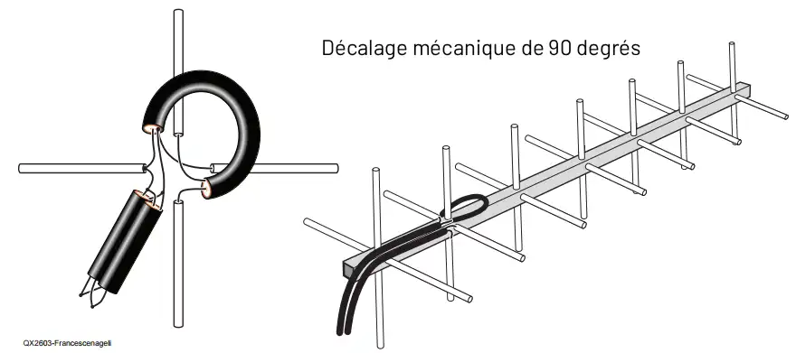 Polarisation circulaire — 435 MHz Antenne réflectrice d'angle 3 antenne reflectrice 4