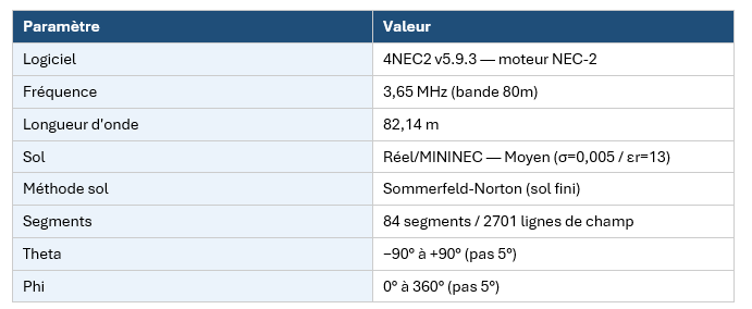 Modélisation de l'antenne FCP 80 mètres 3 tableau fcp 1