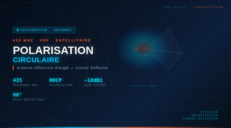 Polarisation circulaire — 435 MHz Antenne réflectrice d&rsquo;angle