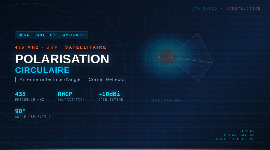 Polarisation circulaire — 435 MHz Antenne réflectrice d'angle 1 vignette antenne 435mhz