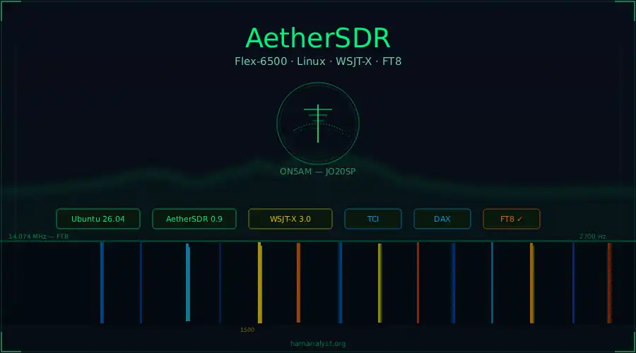 aethersdr flex6500 banner