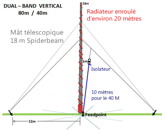 Verticale10 Verticale10