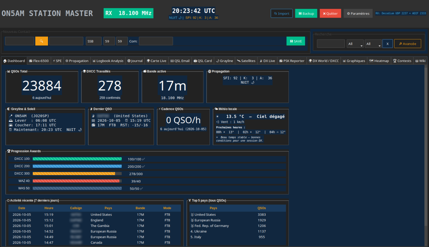 Onglet Dashboard