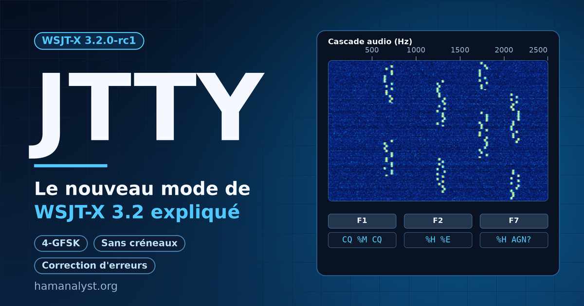 JTTY : le nouveau mode de WSJT-X 3.2 expliqué 1 JTTY, le nouveau mode de WSJT-X 3.2 : cascade audio à quatre tons et macros F1, F2 et F7