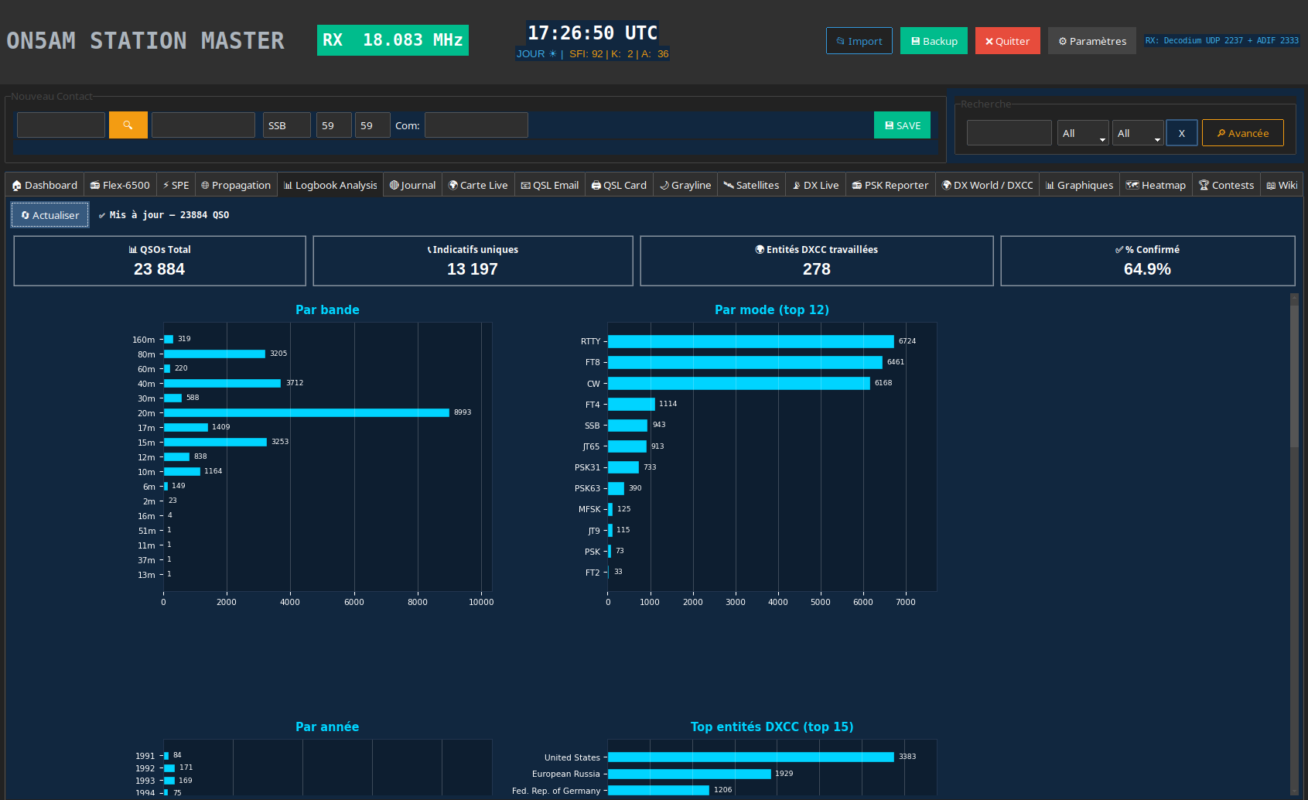 L'onglet analyse du logbook