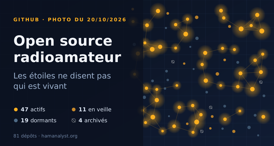open source radioamateur github 900x480 1