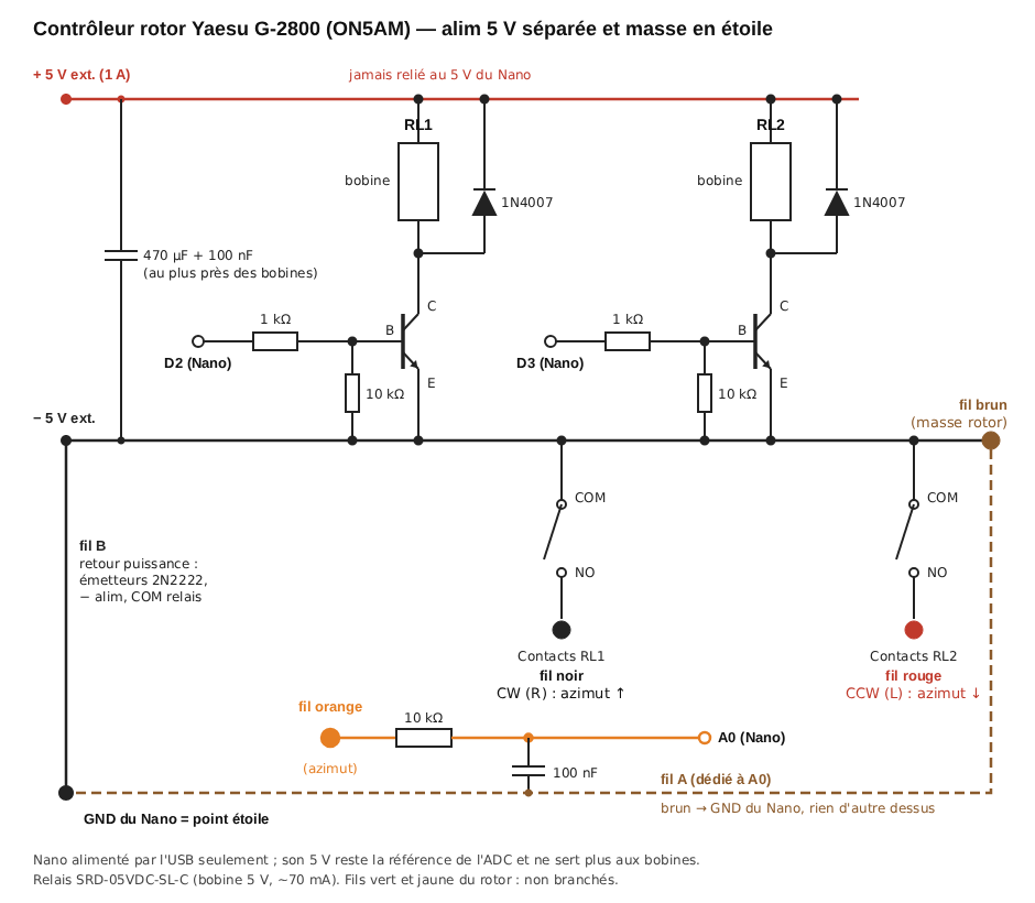 Schéma du contrôleur de rotor Yaesu G-2800 avec alimentation séparée et masse en étoile