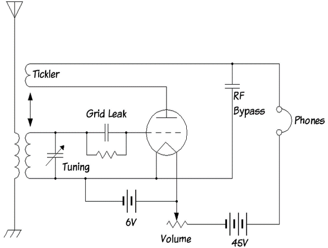 De Marconi au SDR 5 image3