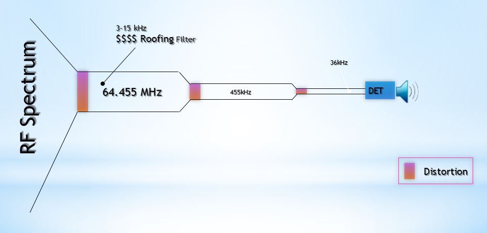 De Marconi au SDR 9 image3a