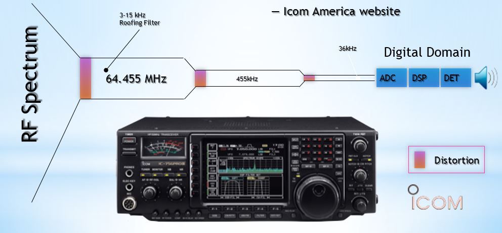De Marconi au SDR 10 image4a