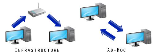 infrastructure